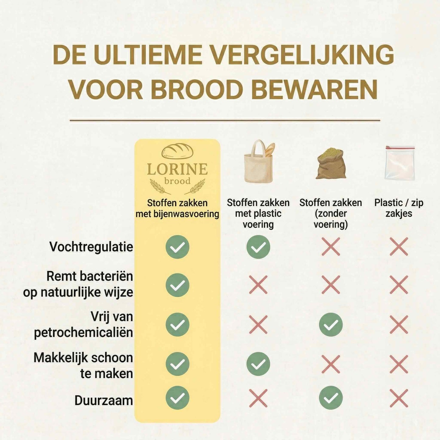 Lorine's Bijenwas Broodzakken