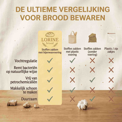 Lorine's Bijenwas Broodzakken